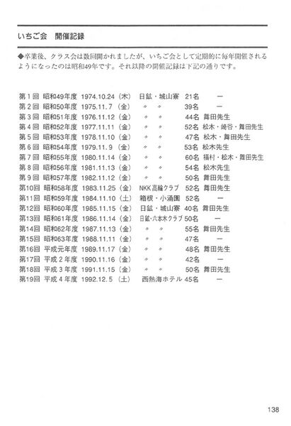 ファイル:中15回卒業50周年記念文集 P138 いちご会開催記録.jpg