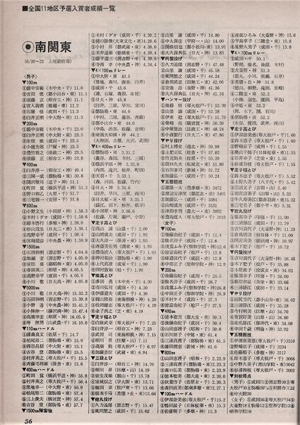 ファイル:大会記録 南関東大会 1975年（昭和50年）2.JPG
