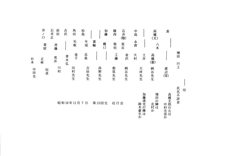 ファイル:文書名平成5年度 やそみ会報 26号1993.12.1.pdf ページ 7.jpg