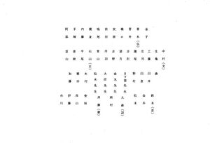 文書名昭和55年度 やそみ会報 13号.pdf ページ 3.jpg