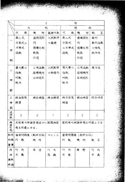 ファイル:昭和37年度数学科要覧 4.jpg