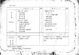 3年数学授業計画