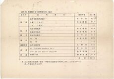使用教科書一覧 英語の教科書：80円