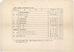 使用教科書一覧 英語の教科書 80円