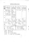 3年数学授業計画