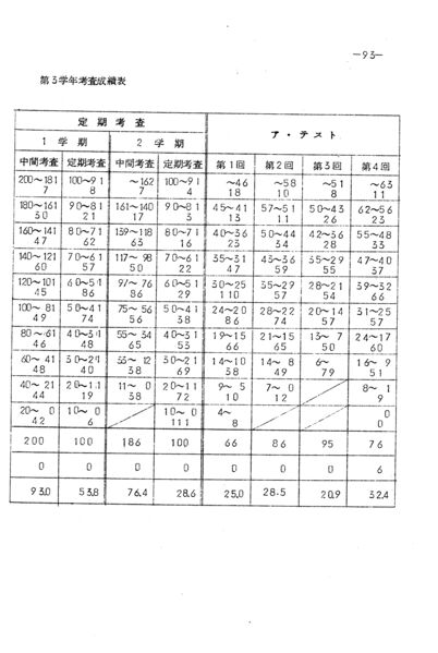 ファイル:昭和43年度数学科要覧 掲載用 101.jpg