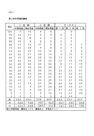 昭和44年度数学科要覧 掲載用 90.jpg