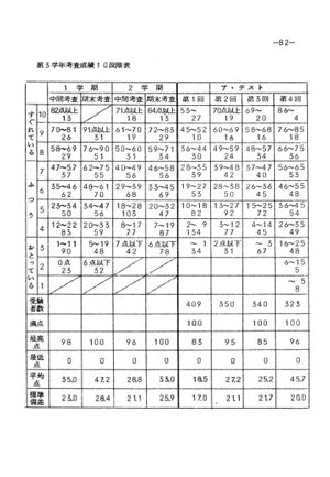 昭和44年度数学科要覧 掲載用 91.jpg