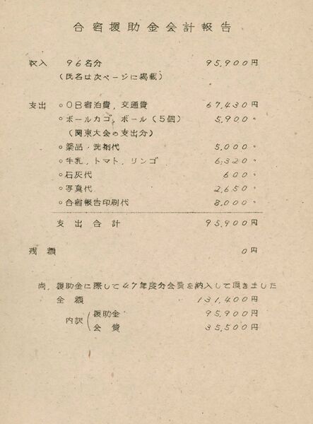 ファイル:昭和47年 合宿報告 白馬 002 合宿援助金会計報告.jpg