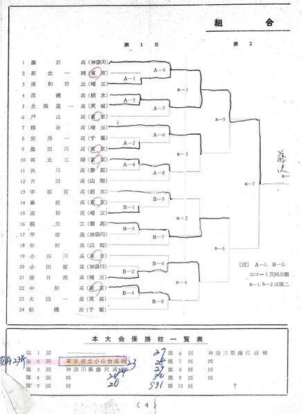 ファイル:第10回 全関東バレーボール選手権大会 003 組み合わせ01.jpg