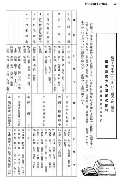 ファイル:篤友 P174 鍛錬運動会種目01.jpg