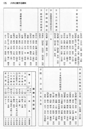 鍛錬運動会種目 02