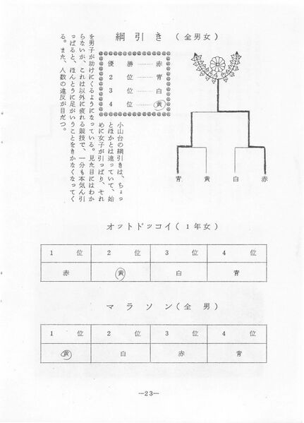 ファイル:菊香 8号 昭和50年度0001-27.jpg