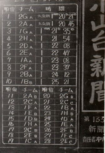 駅伝大会で2G優勝 (小山台壁新聞)