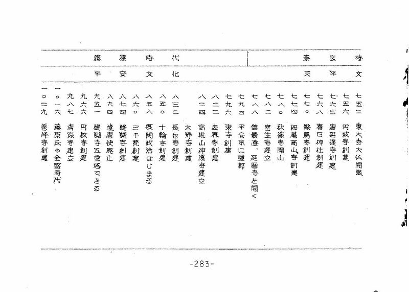 ファイル:高28回修学旅行のしおり 283.jpg