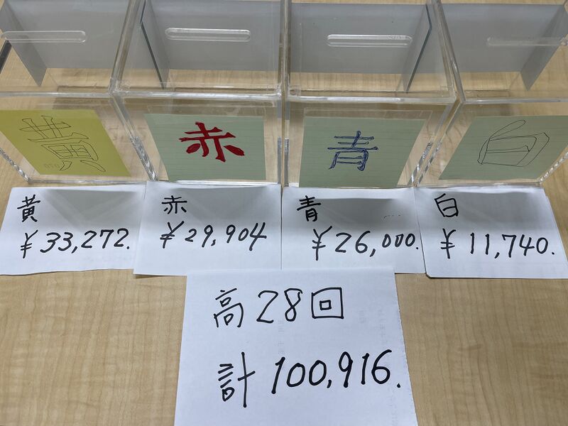 ファイル:高28回同期会寄付 100916.jpg