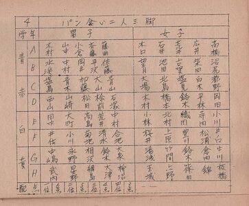 パン食い二人三脚メンバー