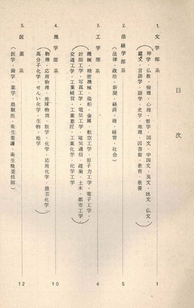 ファイル:1967 昭和42年度学部学科案内 002 目次01.jpg