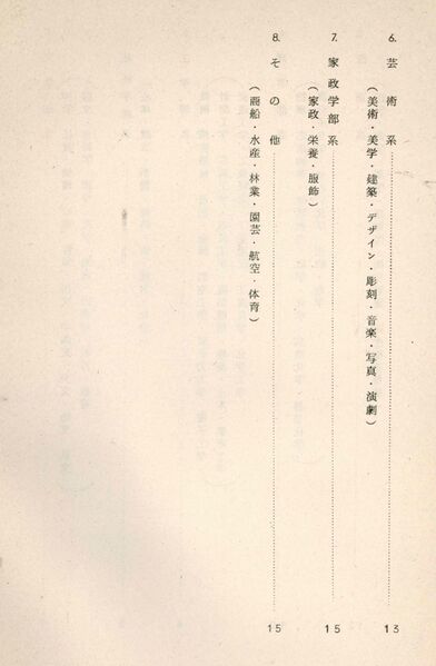 ファイル:1967 昭和42年度学部学科案内 003 目次02.jpg