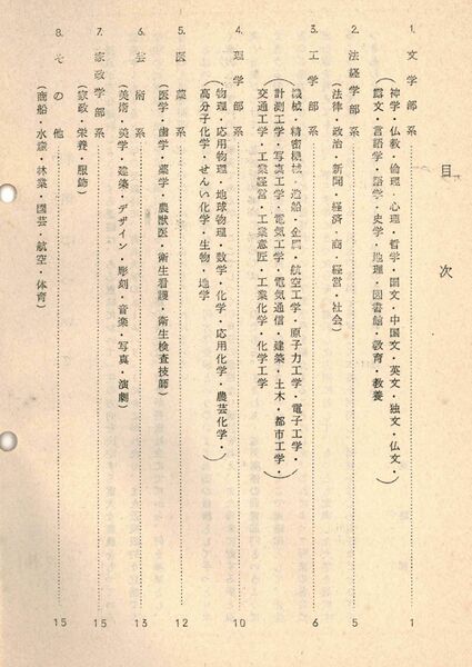 ファイル:1968 昭和43年度学部学科案内 003 目次.jpg