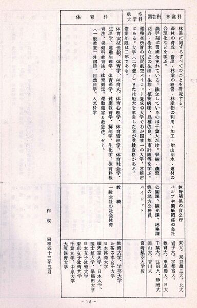 ファイル:1968 昭和43年度学部学科案内 004 奥付.jpg