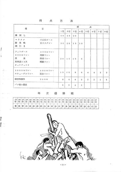 ファイル:1973年 28回寒菊祭プログラム0001-22.jpg