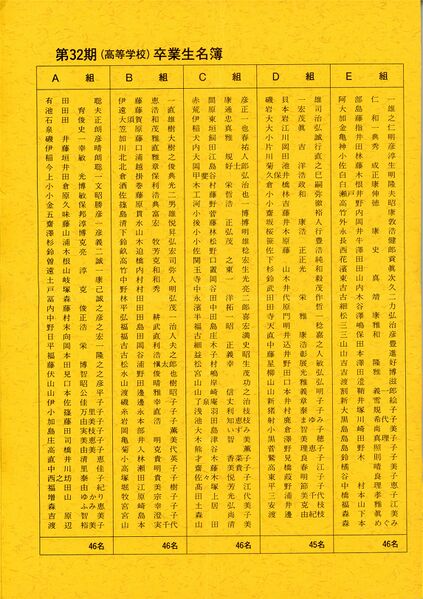 ファイル:19800310 高32 卒業式式次第 名簿 002.jpg