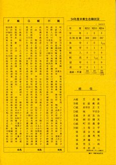 卒業式次第_卒業者名簿 P3