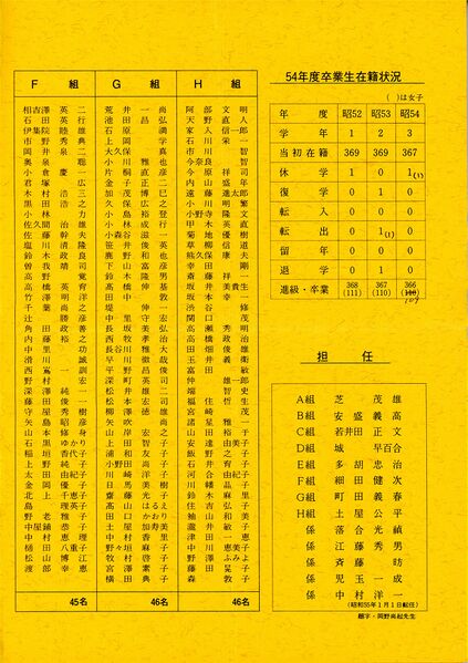 ファイル:19800310 高32 卒業式式次第 名簿 003.jpg