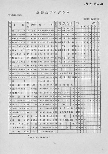 ファイル:1991年寒菊祭プログラム 運動会プログラム.jpg
