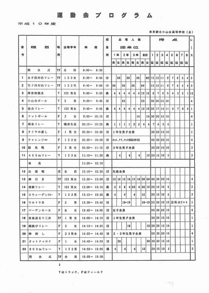 ファイル:1998年寒菊祭プログラム 運動会プログラム.jpg