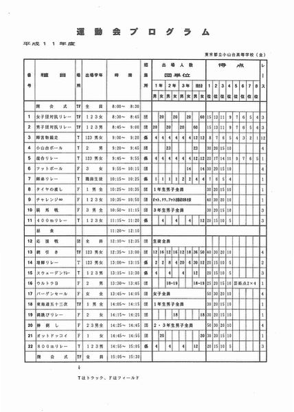 ファイル:1999年寒菊祭プログラム 運動会プログラム.jpg