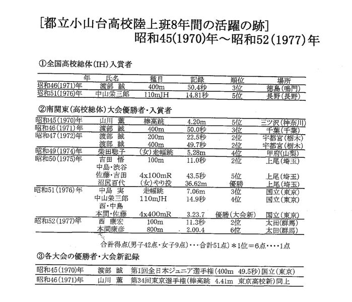 ファイル:45年から52年 1.jpeg