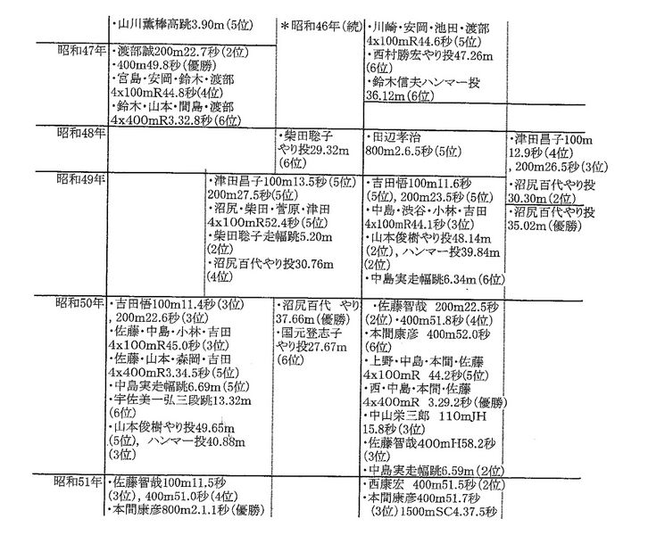 ファイル:45年から52年 3.jpeg