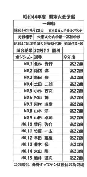 ファイル:690420 001a 対大東文化大第1高校 ポジション表.jpg