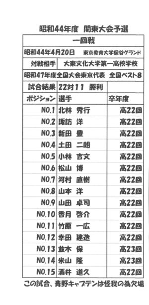690420 001a 対大東文化大第1高校 ポジション表.jpg