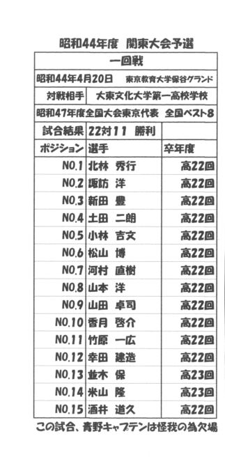 大東文化大第1高校_ポジション表