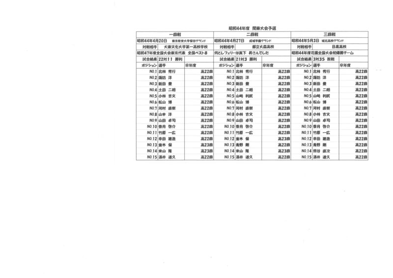 ファイル:690420 009 関東大会予選 ポジション表.jpg