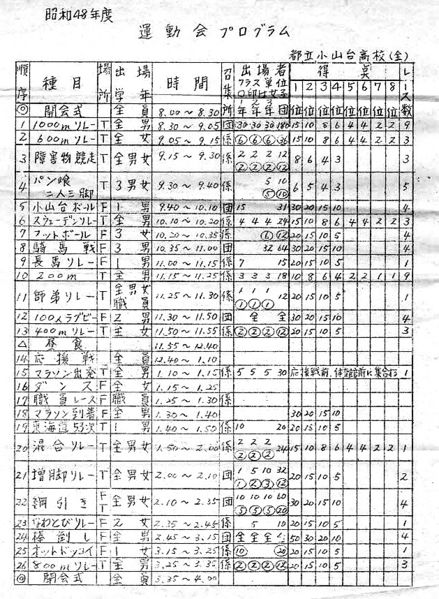 ファイル:H28-1年運動会式次.jpg