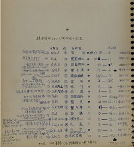 土田二朗さん提供